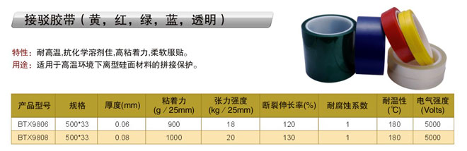 �Ӳ�����