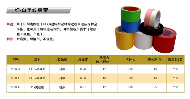 ��/�����ƽ���