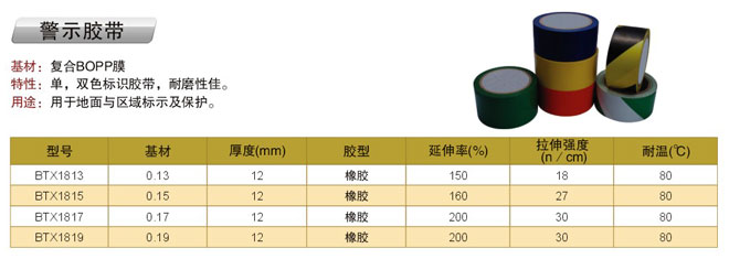 ��ʾ����